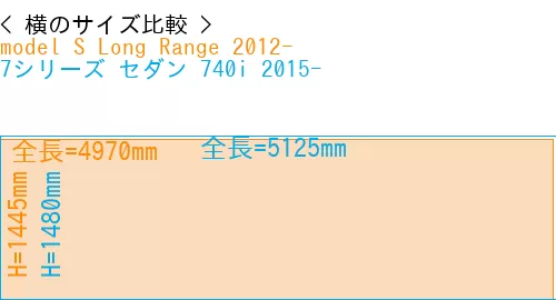 #model S Long Range 2012- + 7シリーズ セダン 740i 2015-